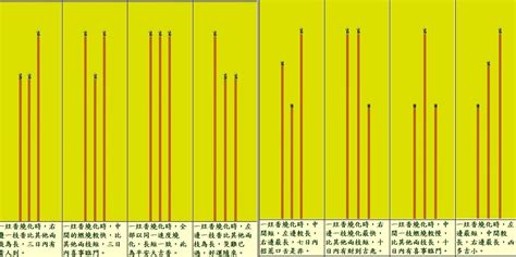 三炷香兩長一短|燒香圖能看神明旨意？香的長短、形狀各有意涵，圖解。